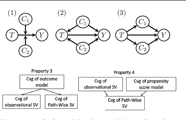 Figure 1 for PWSHAP: A Path-Wise Explanation Model for Targeted Variables