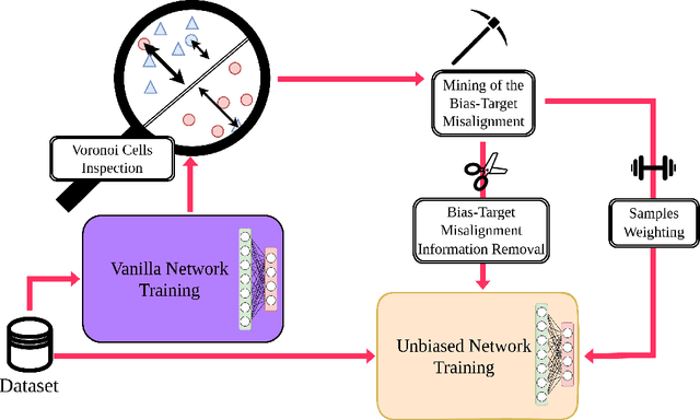 Figure 1 for Mining bias-target Alignment from Voronoi Cells