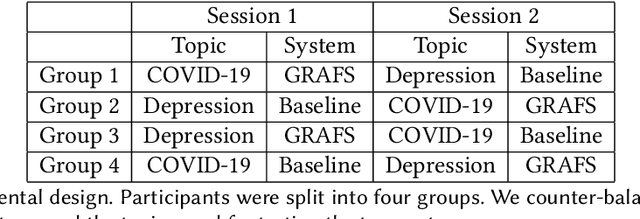 Figure 2 for GRAFS: Graphical Faceted Search System to Support Conceptual Understanding in Exploratory Search