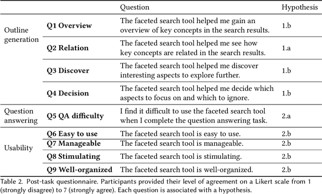 Figure 4 for GRAFS: Graphical Faceted Search System to Support Conceptual Understanding in Exploratory Search