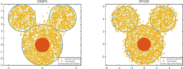 Figure 1 for Diffusion map particle systems for generative modeling