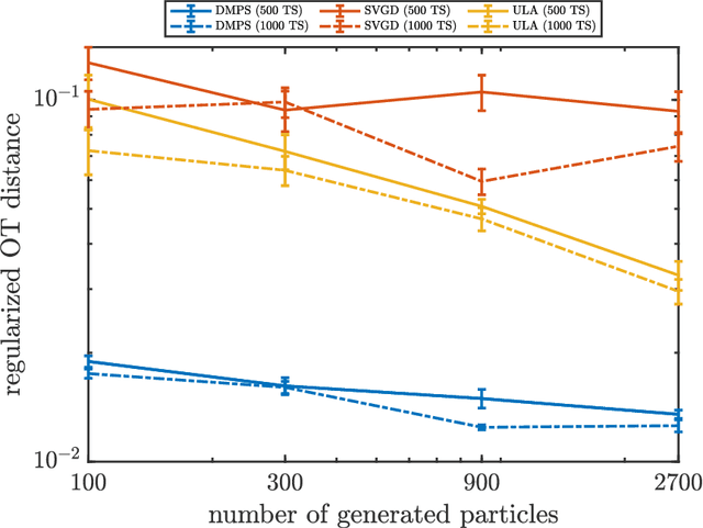 Figure 4 for Diffusion map particle systems for generative modeling