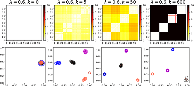 Figure 1 for Clustered Federated Learning based on Nonconvex Pairwise Fusion