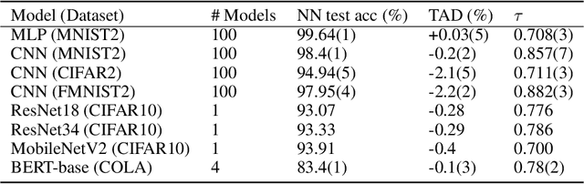 Figure 2 for Robust Explanations for Deep Neural Networks via Pseudo Neural Tangent Kernel Surrogate Models