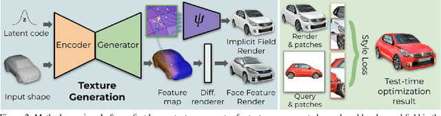 Figure 2 for Mesh2Tex: Generating Mesh Textures from Image Queries