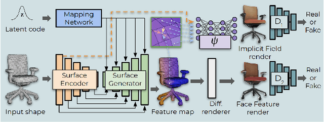 Figure 4 for Mesh2Tex: Generating Mesh Textures from Image Queries