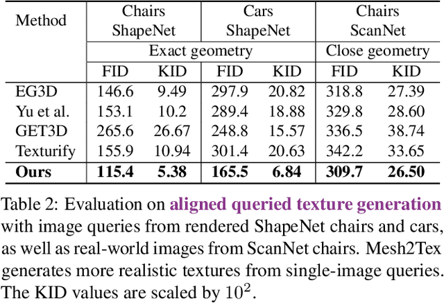 Figure 3 for Mesh2Tex: Generating Mesh Textures from Image Queries