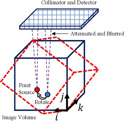 Figure 1 for Training End-to-End Unrolled Iterative Neural Networks for SPECT Image Reconstruction