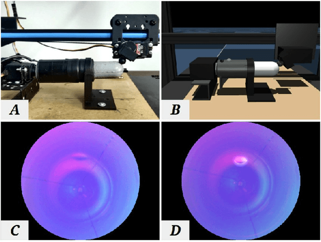 Figure 1 for Beyond Flat GelSight Sensors: Simulation of Optical Tactile Sensors of Complex Morphologies for Sim2Real Learning