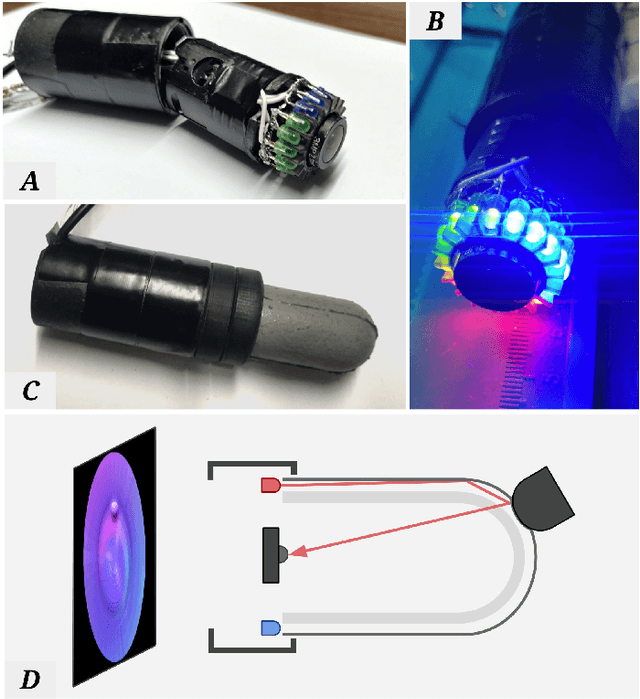 Figure 2 for Beyond Flat GelSight Sensors: Simulation of Optical Tactile Sensors of Complex Morphologies for Sim2Real Learning