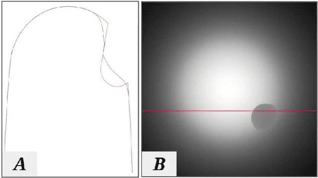 Figure 4 for Beyond Flat GelSight Sensors: Simulation of Optical Tactile Sensors of Complex Morphologies for Sim2Real Learning