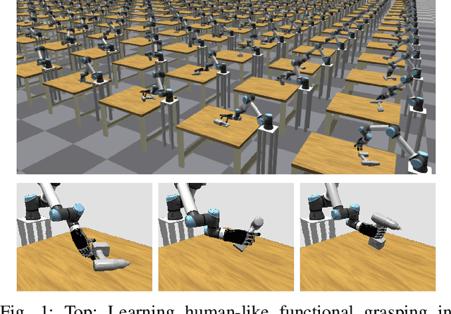 Figure 1 for Deep Reinforcement Learning of Dexterous Pre-grasp Manipulation for Human-like Functional Categorical Grasping