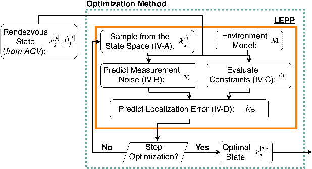 Figure 2 for Dynamically Finding Optimal Observer States to Minimize Localization Error with Complex State-Dependent Noise
