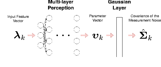 Figure 3 for Dynamically Finding Optimal Observer States to Minimize Localization Error with Complex State-Dependent Noise