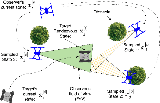Figure 4 for Dynamically Finding Optimal Observer States to Minimize Localization Error with Complex State-Dependent Noise