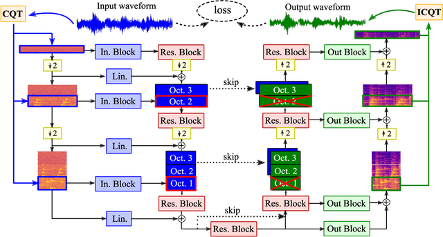 Figure 2 for Diffusion-Based Audio Inpainting