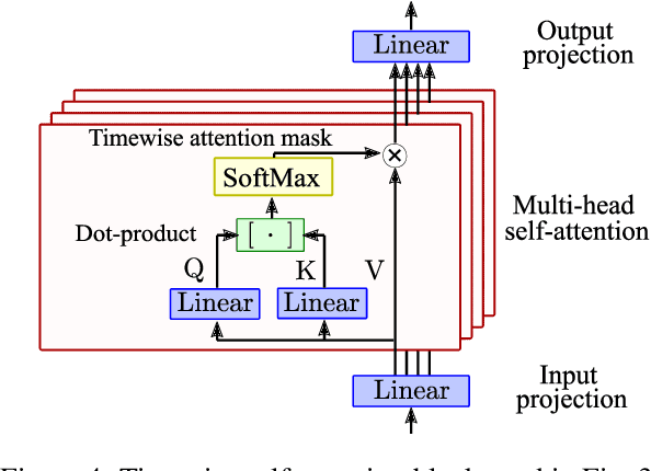 Figure 4 for Diffusion-Based Audio Inpainting