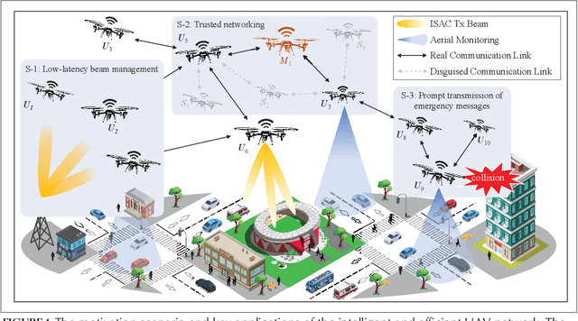 Figure 2 for Toward Trusted and Swift UAV Communication: ISAC-Enabled Dual Identity Mapping