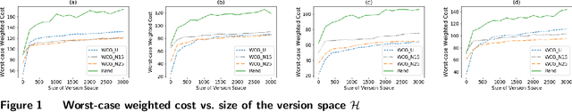 Figure 1 for Worst-Case Adaptive Submodular Cover