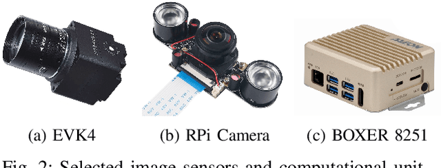 Figure 2 for Towards Real-Time Fast Unmanned Aerial Vehicle Detection Using Dynamic Vision Sensors