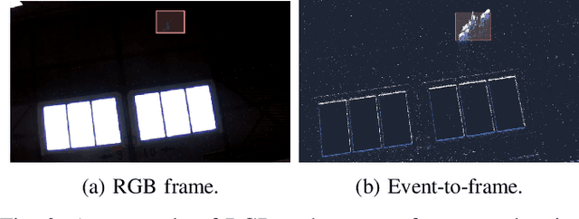Figure 3 for Towards Real-Time Fast Unmanned Aerial Vehicle Detection Using Dynamic Vision Sensors