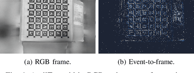 Figure 4 for Towards Real-Time Fast Unmanned Aerial Vehicle Detection Using Dynamic Vision Sensors