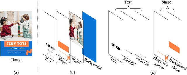 Figure 4 for Language-based Photo Color Adjustment for Graphic Designs