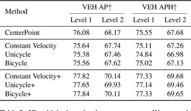 Figure 4 for Frame Fusion with Vehicle Motion Prediction for 3D Object Detection