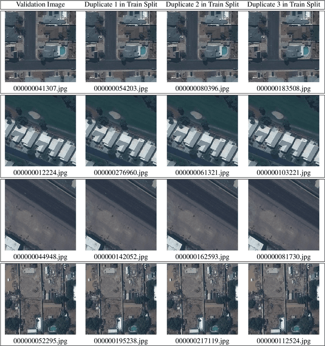 Figure 2 for Efficient Deduplication and Leakage Detection in Large Scale Image Datasets with a focus on the CrowdAI Mapping Challenge Dataset