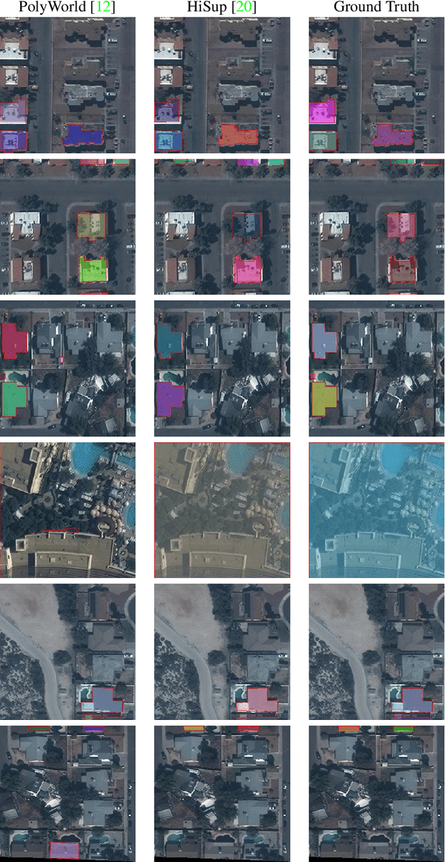 Figure 4 for Efficient Deduplication and Leakage Detection in Large Scale Image Datasets with a focus on the CrowdAI Mapping Challenge Dataset