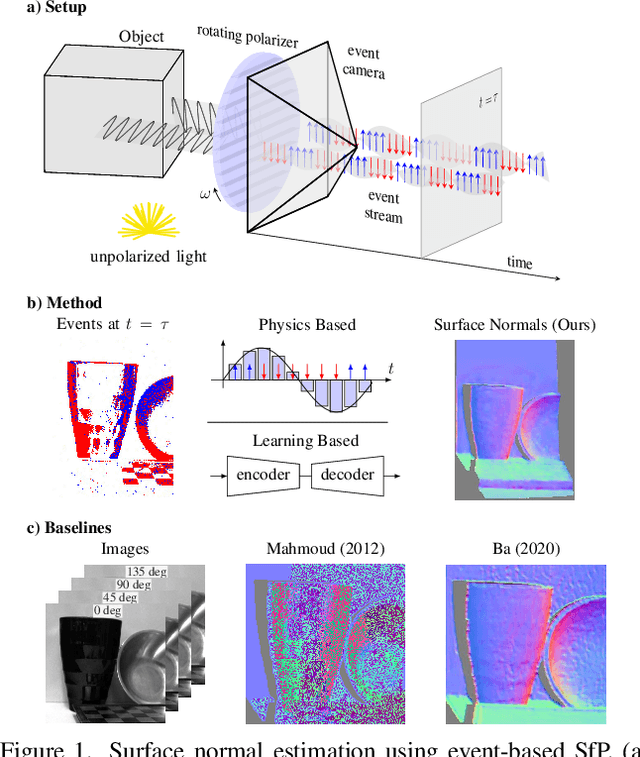 Figure 1 for Event-based Shape from Polarization