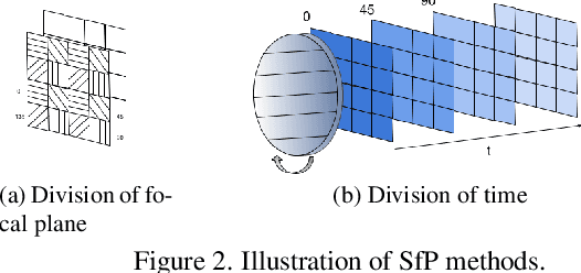 Figure 3 for Event-based Shape from Polarization