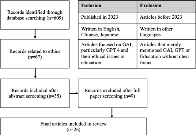 Figure 2 for Ethical implications of ChatGPT in higher education: A scoping review