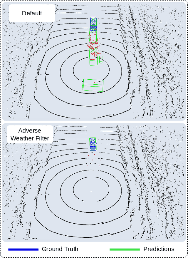 Figure 1 for Towards Robust 3D Object Detection In Rainy Conditions