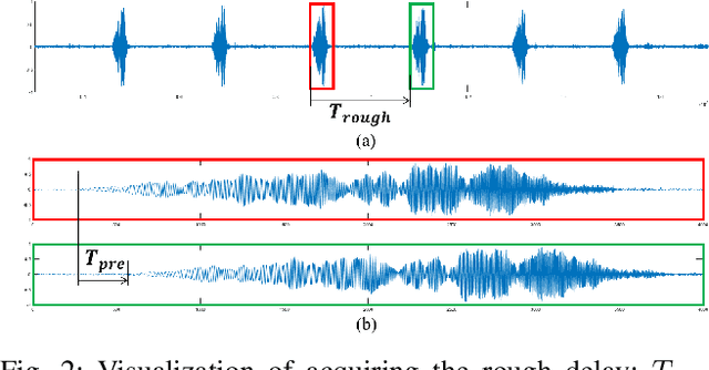 Figure 2 for Asynchronous Microphone Array Calibration using Hybrid TDOA Information