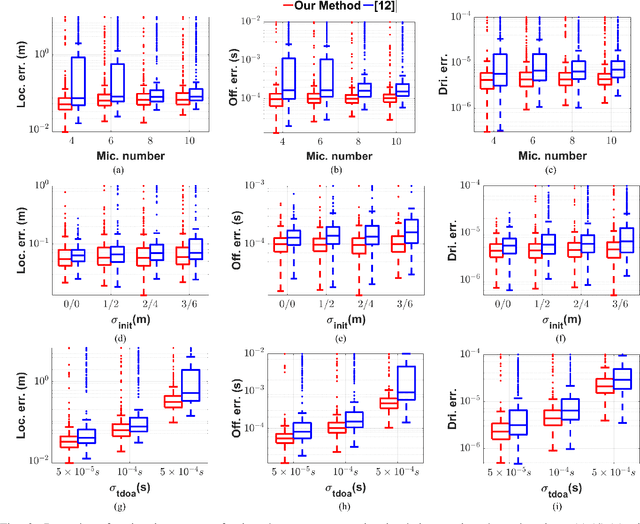 Figure 3 for Asynchronous Microphone Array Calibration using Hybrid TDOA Information