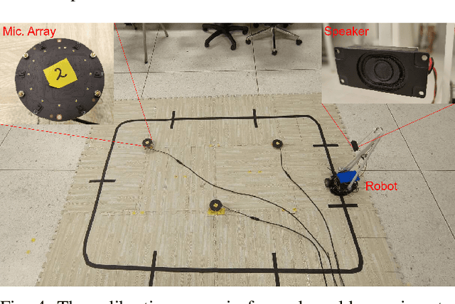 Figure 4 for Asynchronous Microphone Array Calibration using Hybrid TDOA Information