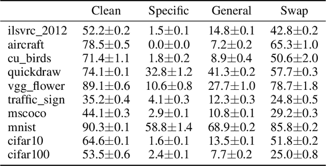 Figure 2 for Adversarial Attacks are a Surprisingly Strong Baseline for Poisoning Few-Shot Meta-Learners
