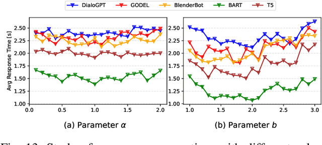 Figure 4 for RT-LM: Uncertainty-Aware Resource Management for Real-Time Inference of Language Models