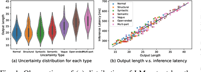 Figure 1 for RT-LM: Uncertainty-Aware Resource Management for Real-Time Inference of Language Models