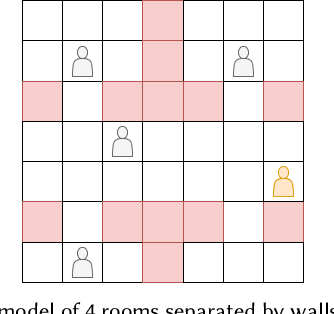 Figure 3 for Modelling the Spread of COVID-19 in Indoor Spaces using Automated Probabilistic Planning