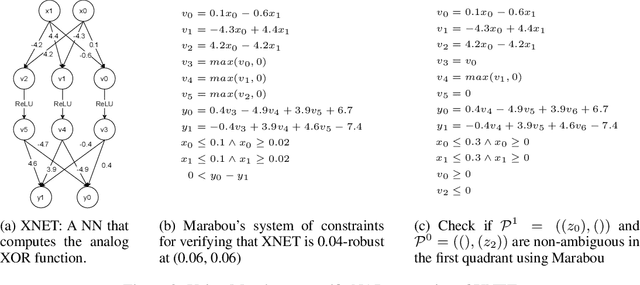 Figure 3 for Toward Reliable Neural Specifications