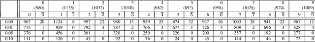 Figure 2 for Toward Reliable Neural Specifications