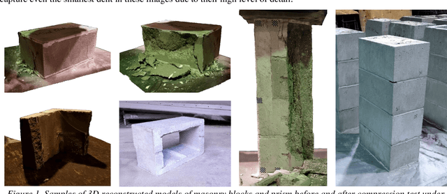 Figure 1 for 3D vision-based structural masonry damage detection