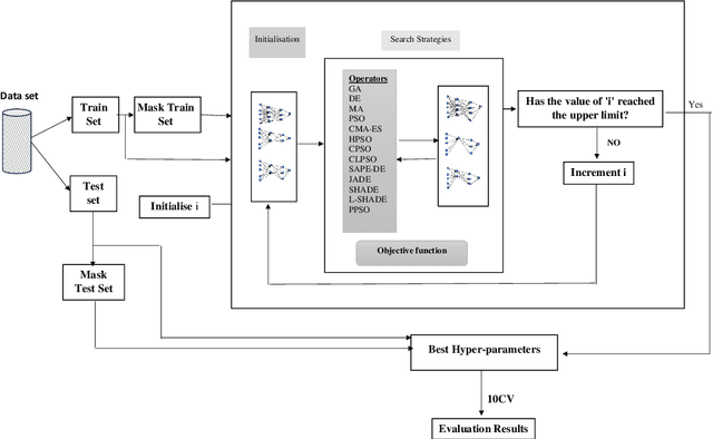 Figure 3 for Robust Energy Consumption Prediction with a Missing Value-Resilient Metaheuristic-based Neural Network in Mobile App Development