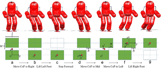 Figure 1 for Model-Free and Learning-Free Proprioceptive Humanoid Movement Control