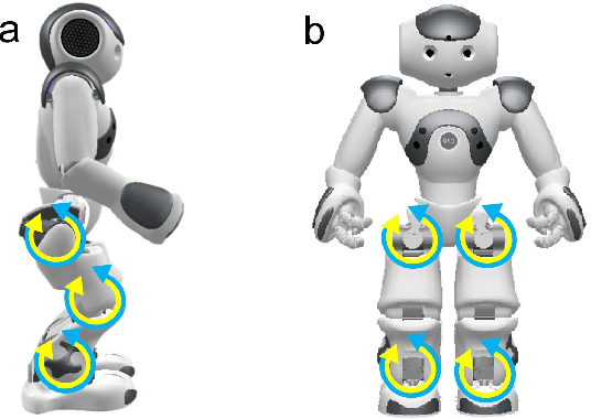 Figure 3 for Model-Free and Learning-Free Proprioceptive Humanoid Movement Control