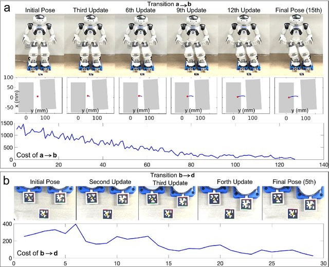 Figure 4 for Model-Free and Learning-Free Proprioceptive Humanoid Movement Control
