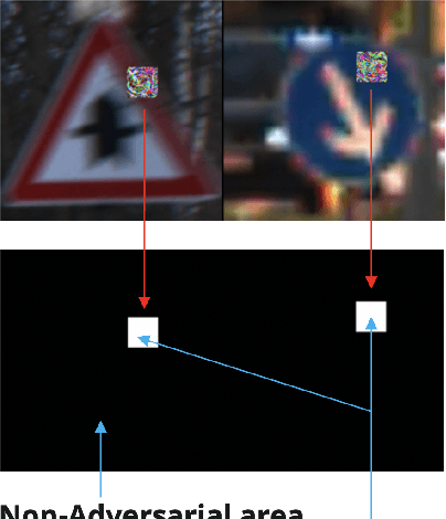 Figure 1 for Detection of Uncertainty in Exceedance of Threshold (DUET): An Adversarial Patch Localizer