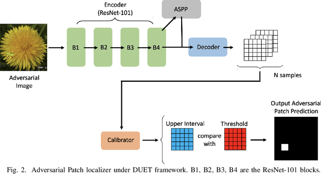 Figure 2 for Detection of Uncertainty in Exceedance of Threshold (DUET): An Adversarial Patch Localizer
